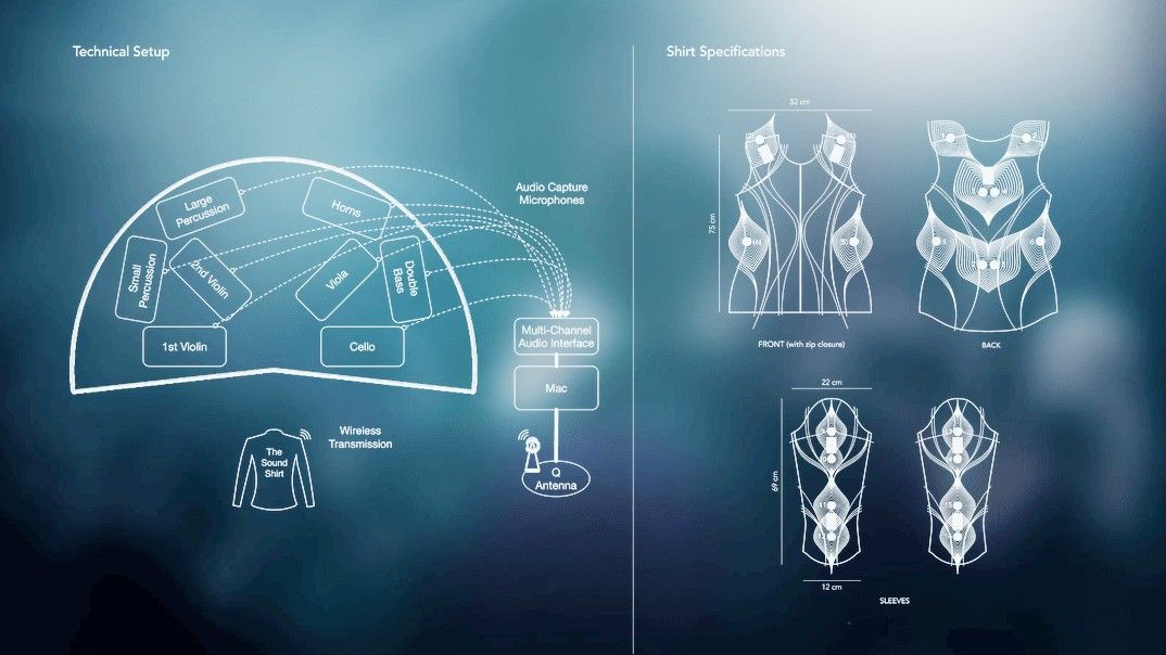 wearable technologies