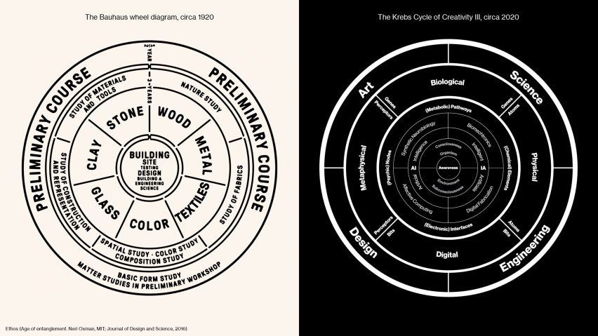 neri oxman manifesto nature humanit2