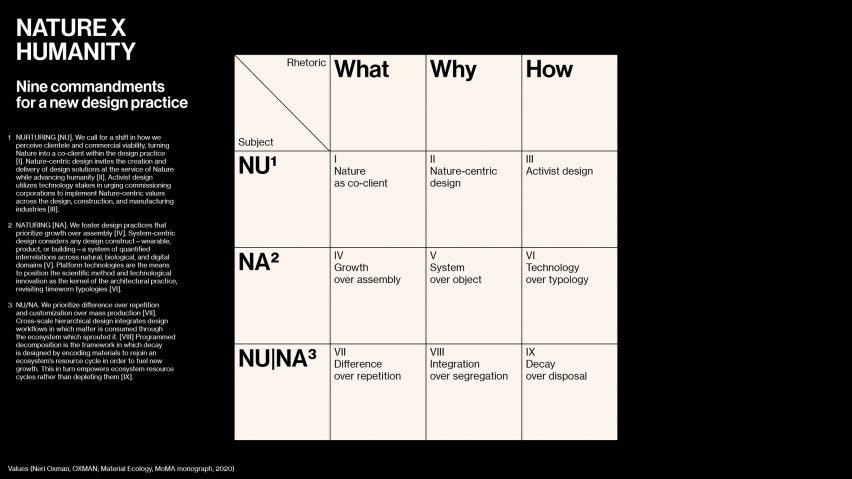 neri oxman manifesto nature humanity1