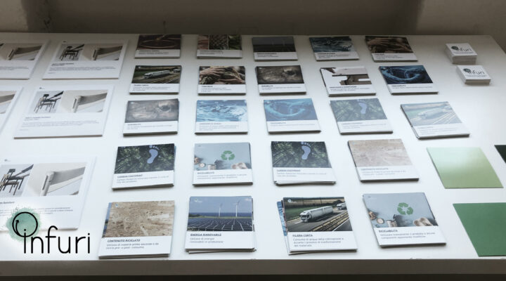 Infuri - Materially